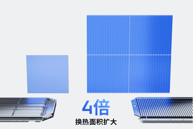 通過改變散熱結構，SPS和“麒麟”賦予電池更強的散熱效率，適應更高的充能效率