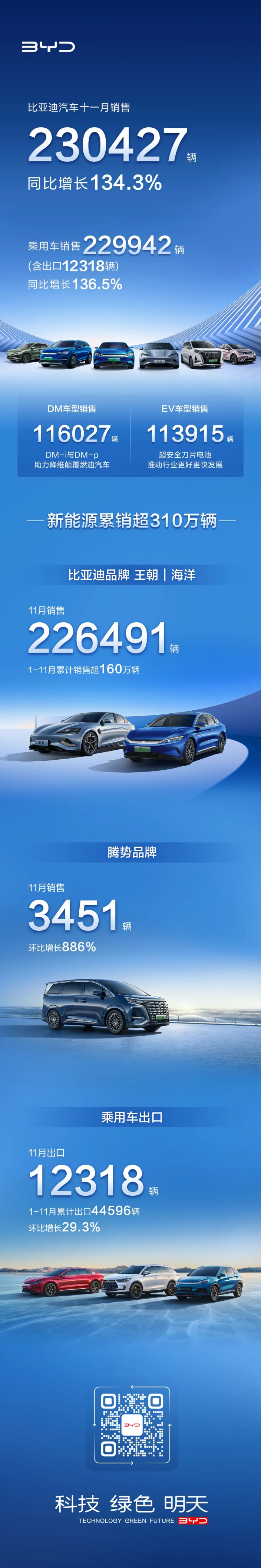 圖/比亞迪