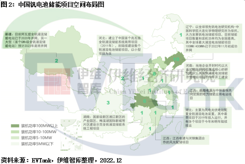 釩電池產業(yè)發(fā)展可期 地方政府開始前瞻性布局