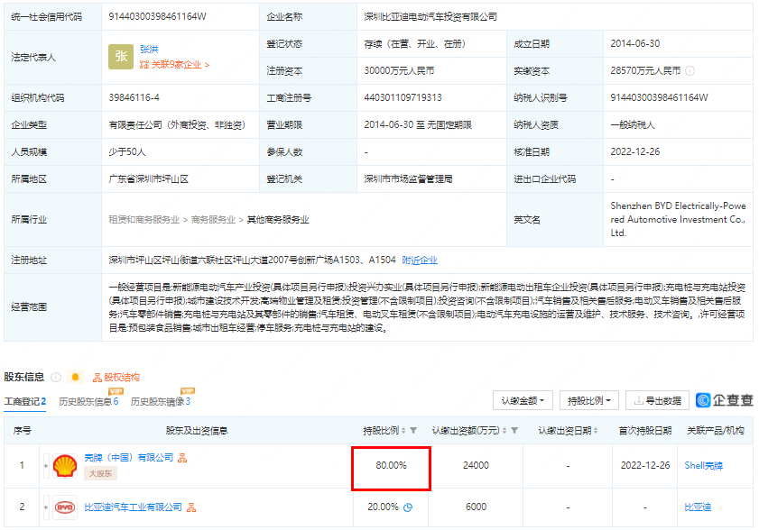 殼牌中國入股比亞迪旗下充電樁公司！持股高達80%！