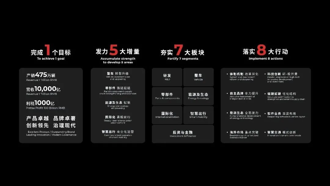 廣汽集團