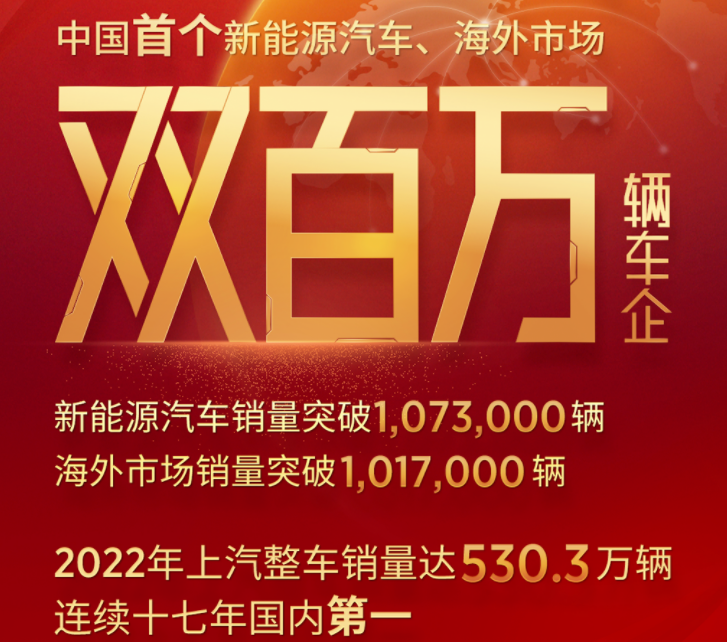 上汽集團