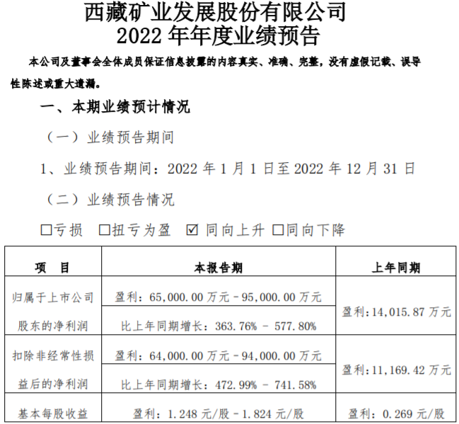 西藏礦業(yè)