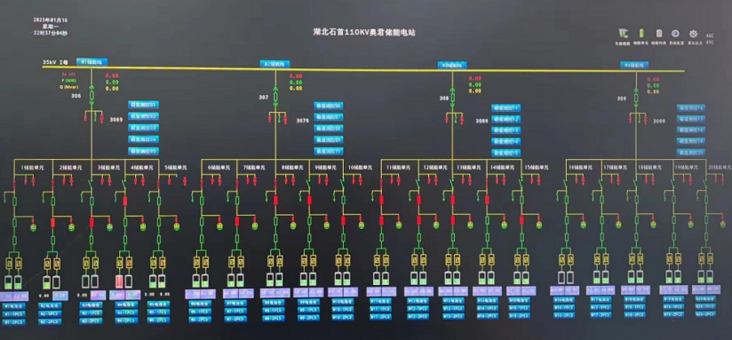 監(jiān)控后臺界面