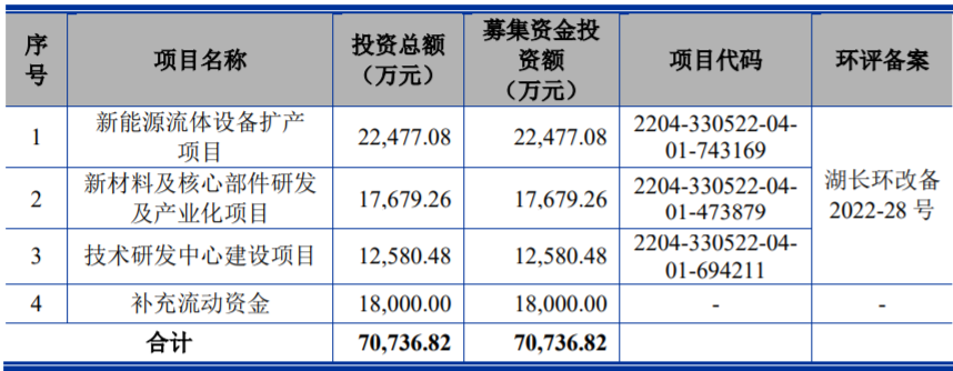 盛普股份