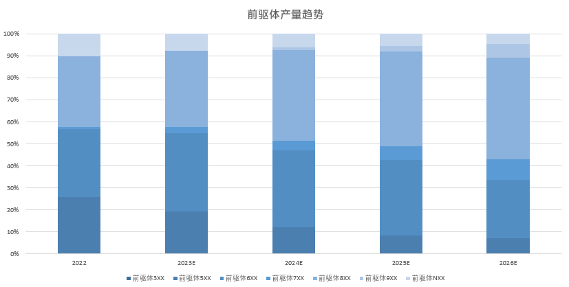硫酸鎳反超硫酸鈷！ 高鎳去鈷態勢將如何發展