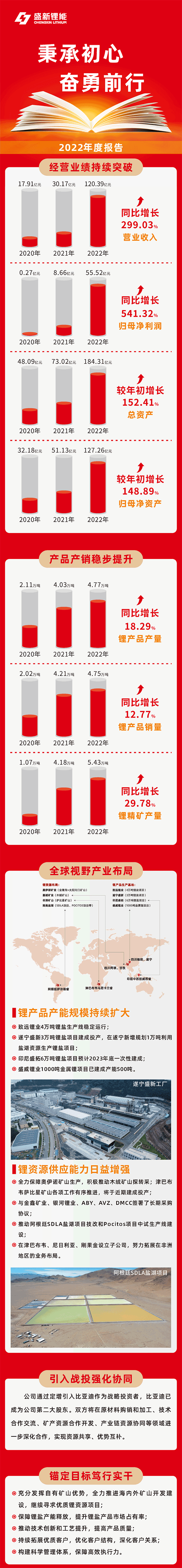 盛新鋰能