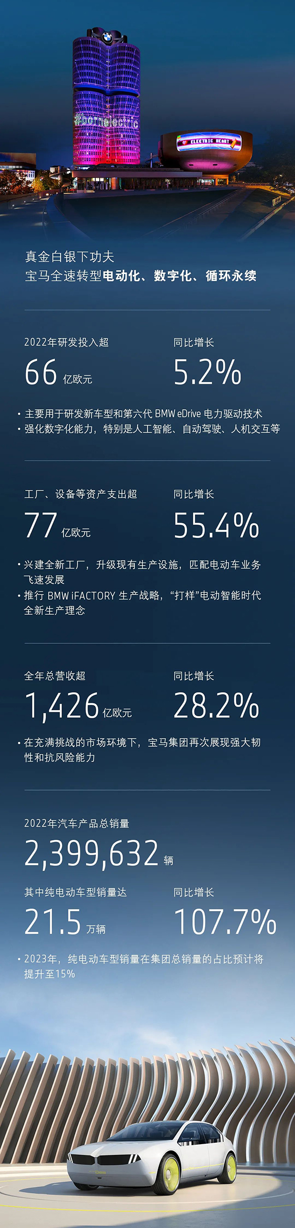 寶馬集團