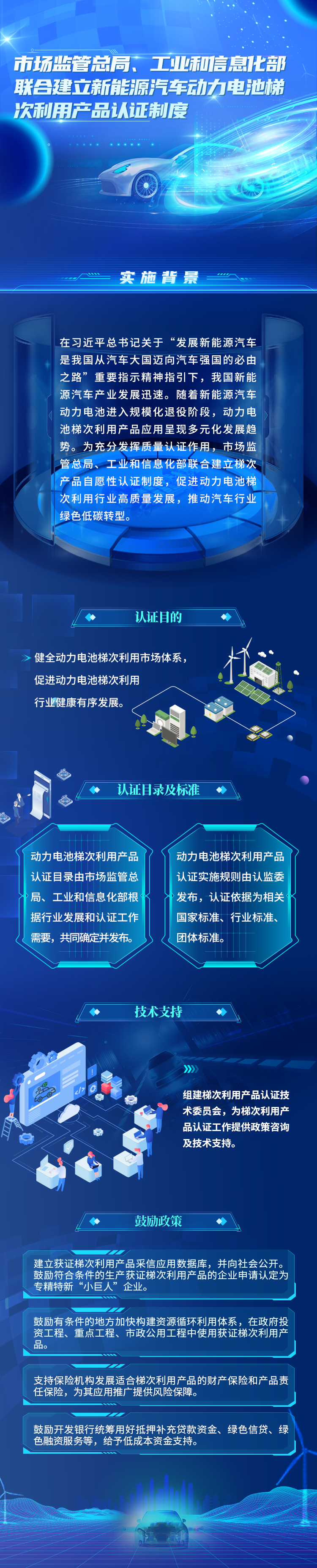 一圖讀懂丨兩部委聯合建立新能源汽車動力電池梯次利用產品認證制度