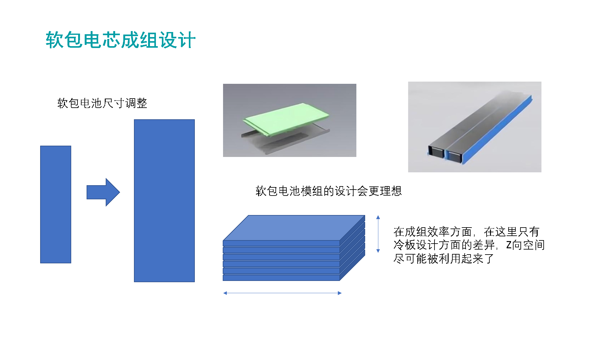 圖5 軟包電池尺寸帶來的結果調整
