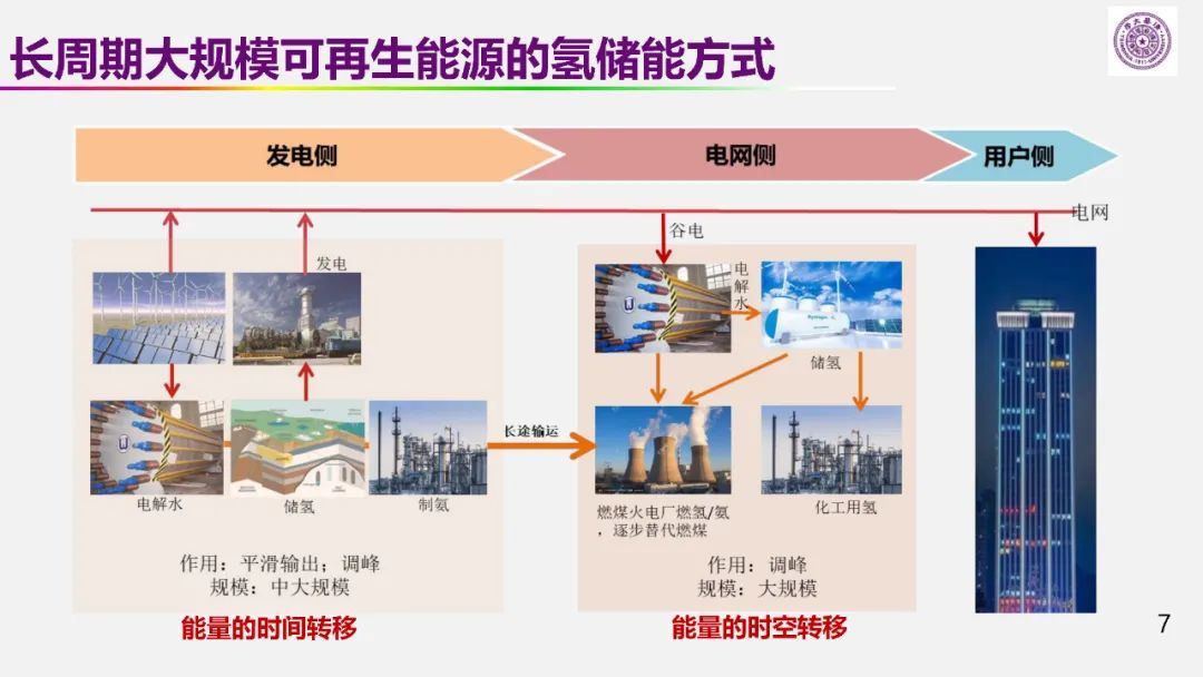 歐陽明高院士：儲能為核心的新能源革命技術路徑探索