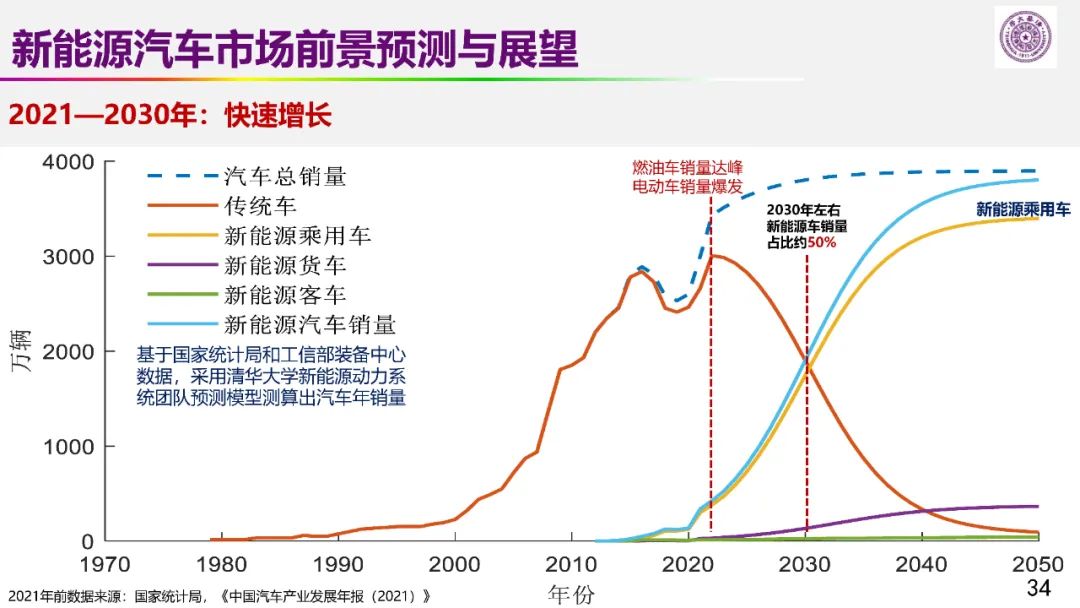歐陽明高院士：儲能為核心的新能源革命技術路徑探索