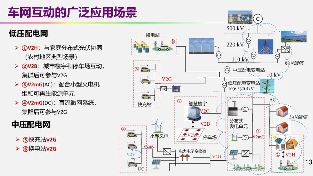 歐陽明高院士：儲能為核心的新能源革命技術路徑探索