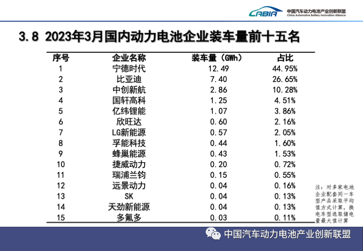 新能源車,充電樁,動(dòng)力電池