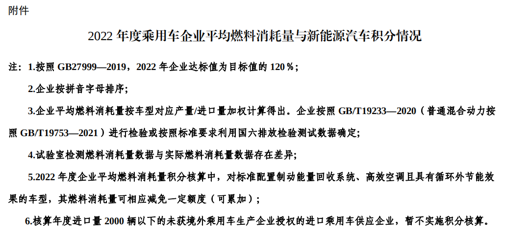 關(guān)于2022年度乘用車(chē)企業(yè)平均燃料消耗量與新能源汽車(chē)積分情況的公示