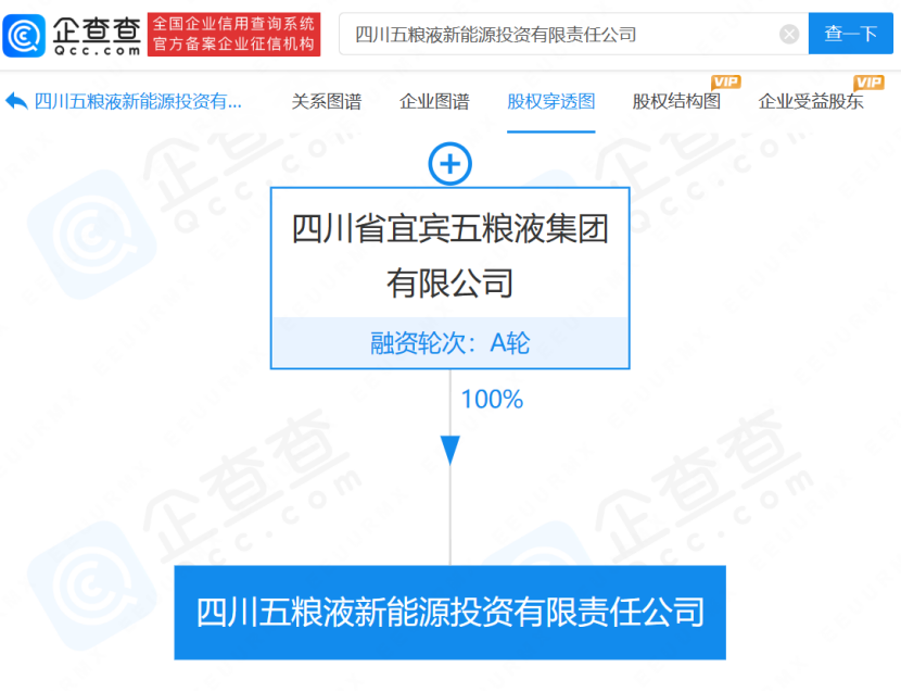 五糧液