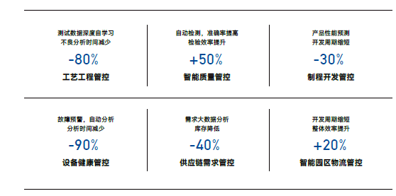 動(dòng)力電池,智能制造,章魚博士