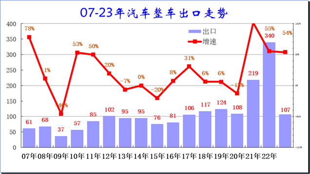 新能源車,新能源乘用車,純電動(dòng)車