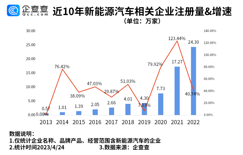 新能源車,新能源乘用車,純電動車
