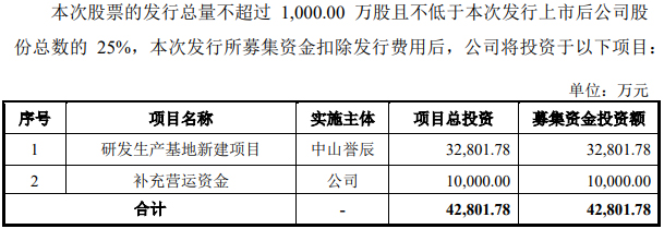 譽辰智能