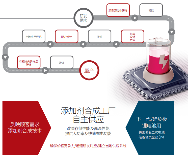 億恩科沖刺2026年100萬噸電解液產能目標 張家港基地今年三季度或投產