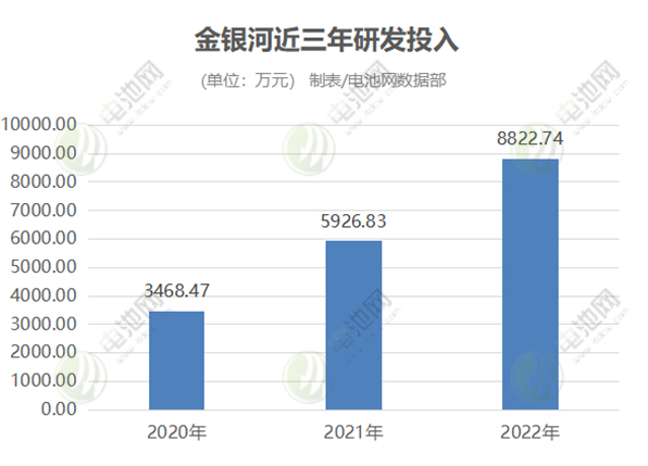 技術(shù)積淀 出海布局 金銀河讓鋰電設(shè)備走向更高效更節(jié)能