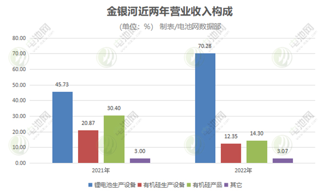 技術(shù)積淀 出海布局 金銀河讓鋰電設(shè)備走向更高效更節(jié)能