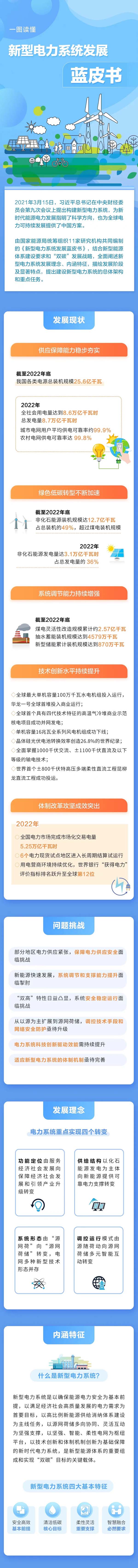 新型電力系統,國家能源局,儲能
