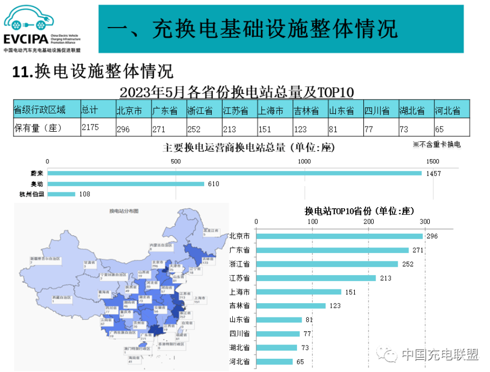 充電樁,新能源汽車,換電站 充電樁,新能源汽車,換電站