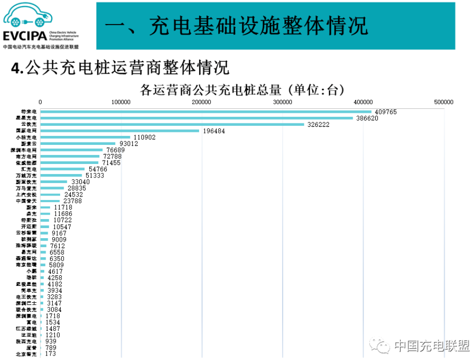 充電樁,新能源汽車,換電站 充電樁,新能源汽車,換電站