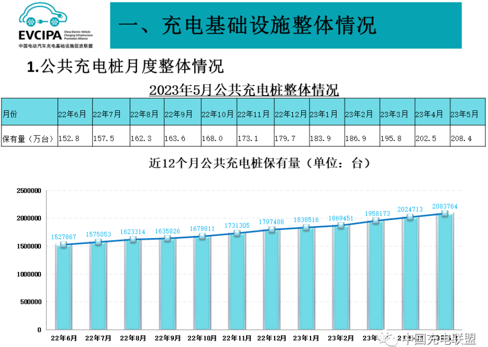 充電樁,新能源汽車,換電站 充電樁,新能源汽車,換電站