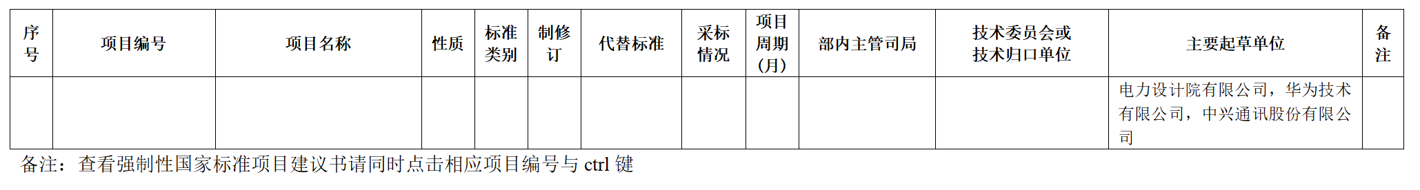 2023年第一批強制性國家標準制修訂計劃表