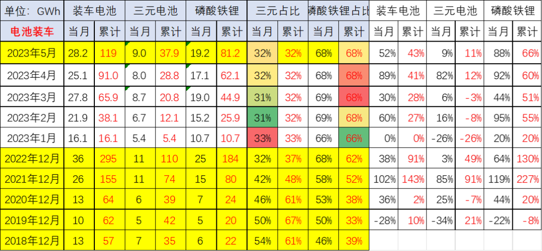 崔東樹：預計電動車電池裝車需求增長將慢于整車總量增長