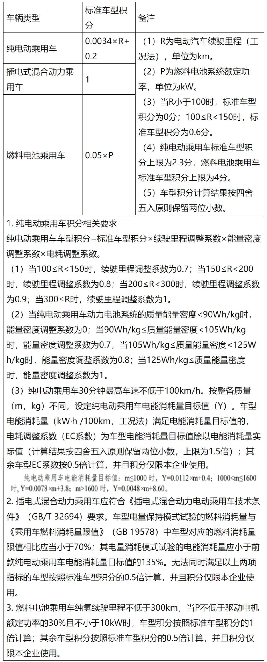 對現行《乘用車企業平均燃料消耗量與新能源汽車積分并行管理辦法》進行修改，主要修改內容包括調整新能源車型積分計算方法、建立積分靈活性交易機制、優化其他積分管理制度等三個方面。