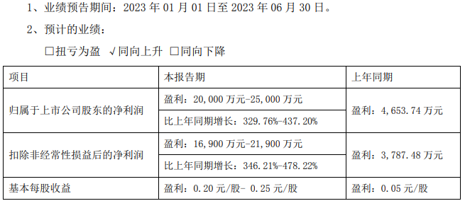 普利特