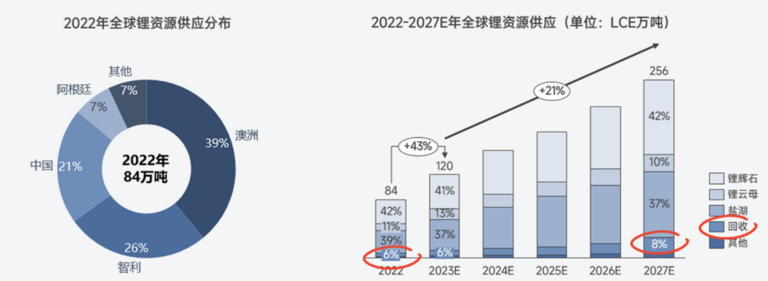 關于鋰的一切！鋰產業鏈情況全梳理