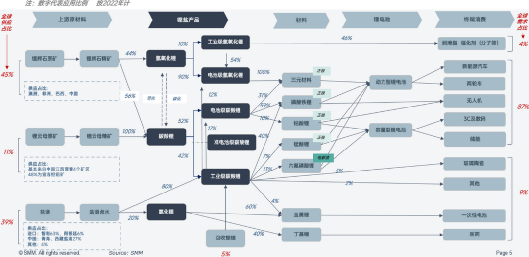 關于鋰的一切！鋰產業鏈情況全梳理