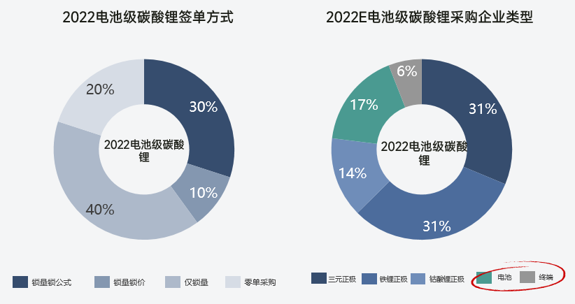 關于鋰的一切！鋰產業鏈情況全梳理