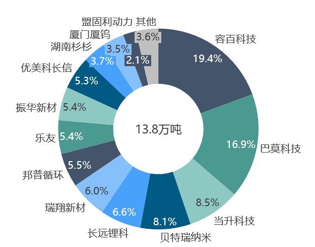 關于鋰的一切！鋰產業鏈情況全梳理