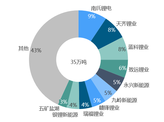 關于鋰的一切！鋰產業鏈情況全梳理