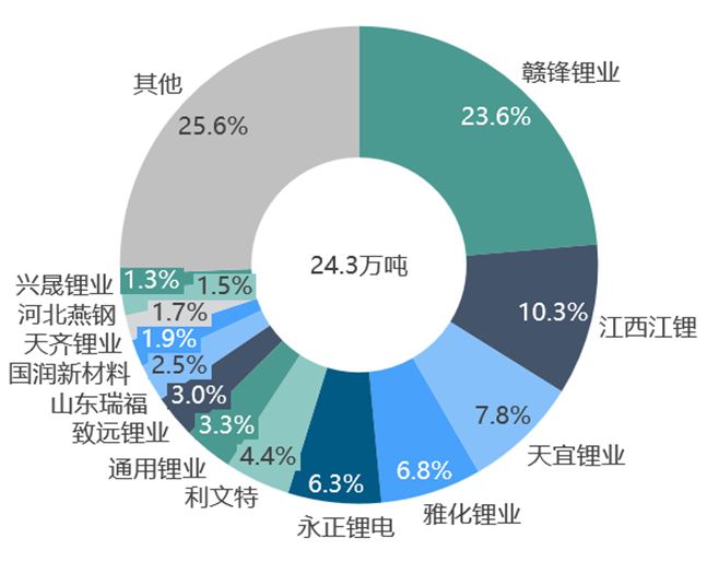 關于鋰的一切！鋰產業鏈情況全梳理