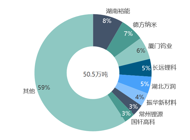 關于鋰的一切！鋰產業鏈情況全梳理