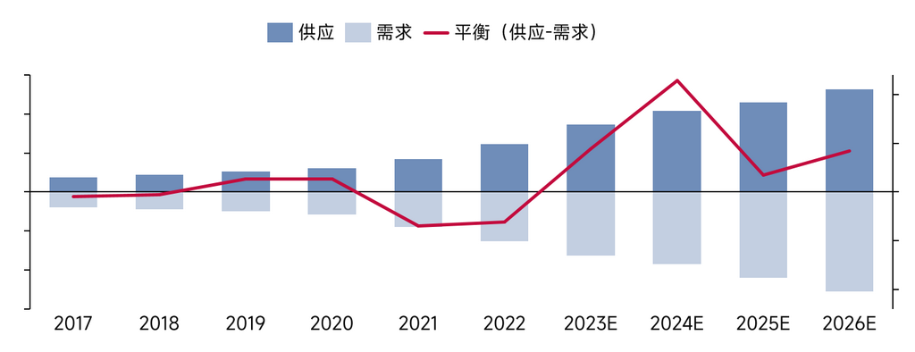 關于鋰的一切！鋰產業鏈情況全梳理