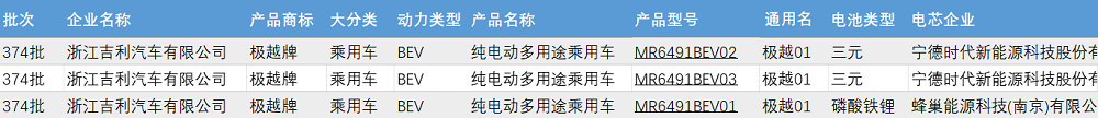 “極越”首款車型電池供應(yīng)商曝光：寧德時代、蜂巢能源在列