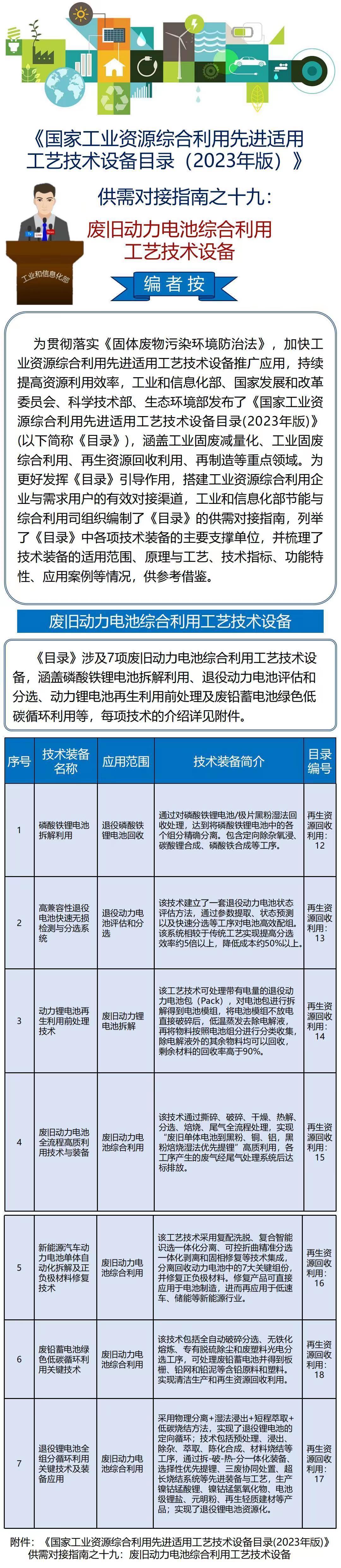 《國家工業(yè)資源綜合利用先進適用工藝技術(shù)設(shè)備目錄（2023年版）》供需對接指南之十九：廢舊動力電池綜合利用工藝技術(shù)設(shè)備