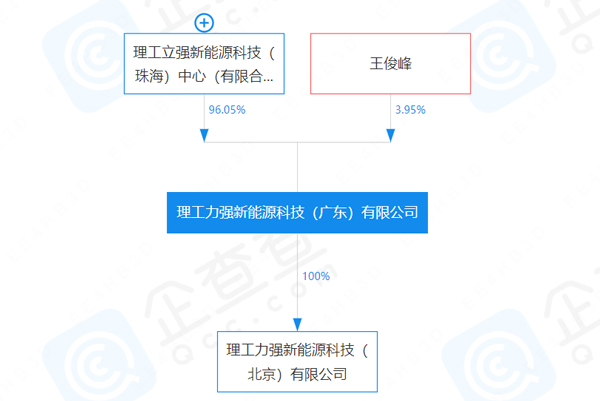 理工力強新能源科技（廣東）有限公司