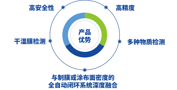 定點(diǎn)精度達(dá)0.8‰！曼恩斯特展示面密度測(cè)量領(lǐng)域最新研究成果