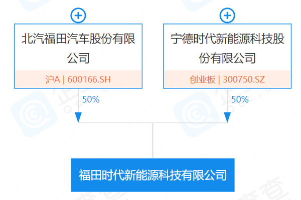 福田時(shí)代新能源科技有限公司