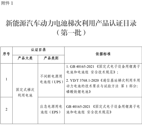 新能源汽車動力電池梯次利用產品認證目錄（第一批）