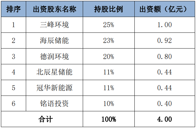 重慶辰峰儲能科技有限公司